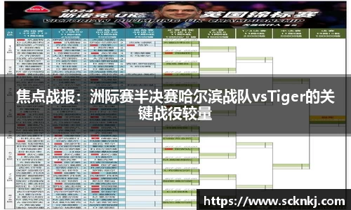 焦点战报：洲际赛半决赛哈尔滨战队vsTiger的关键战役较量
