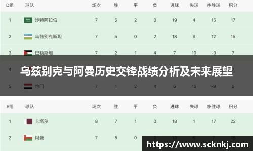 乌兹别克与阿曼历史交锋战绩分析及未来展望